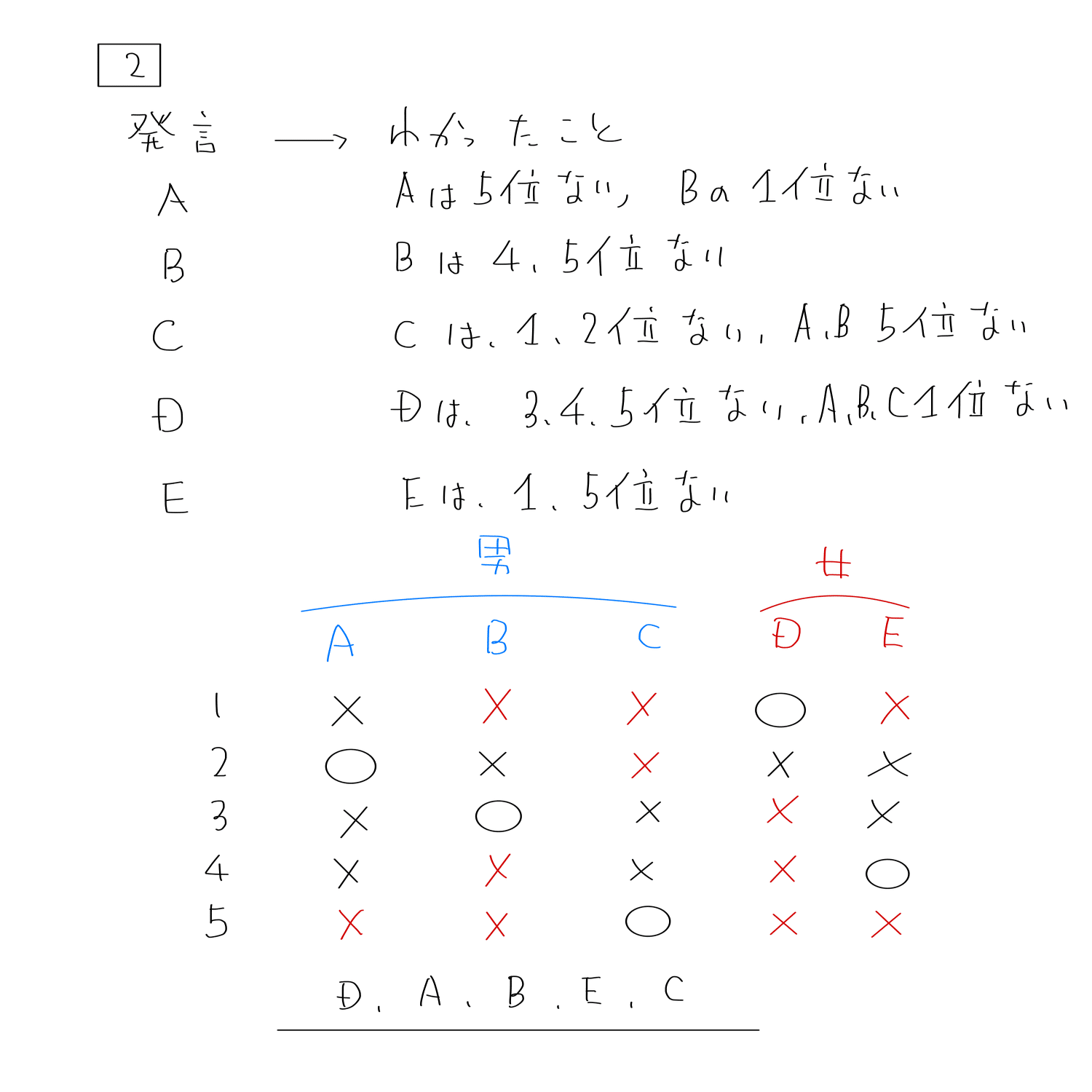 2024年予習シリーズ：小4下予習シリーズ：第10回の解答解説