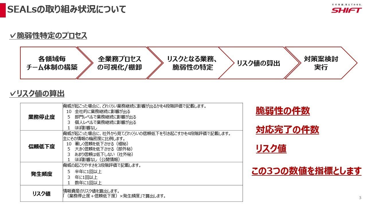 圧倒的なセキュリティレベルの人事組織になる。企業成長を後押し