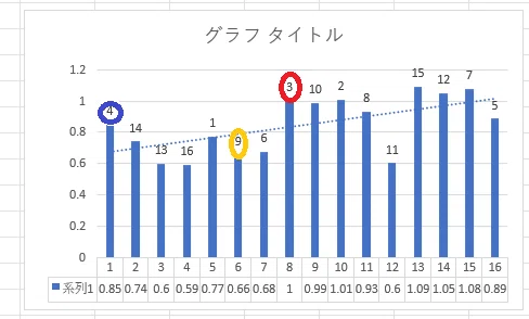 エピタフのオッズ時系列分析|エピタフ18