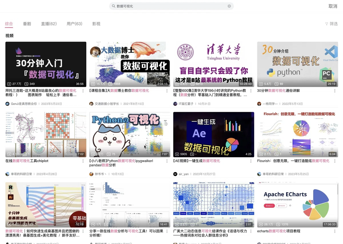 Story of R, Data Visualization and Programming Study｜Samuel Xie