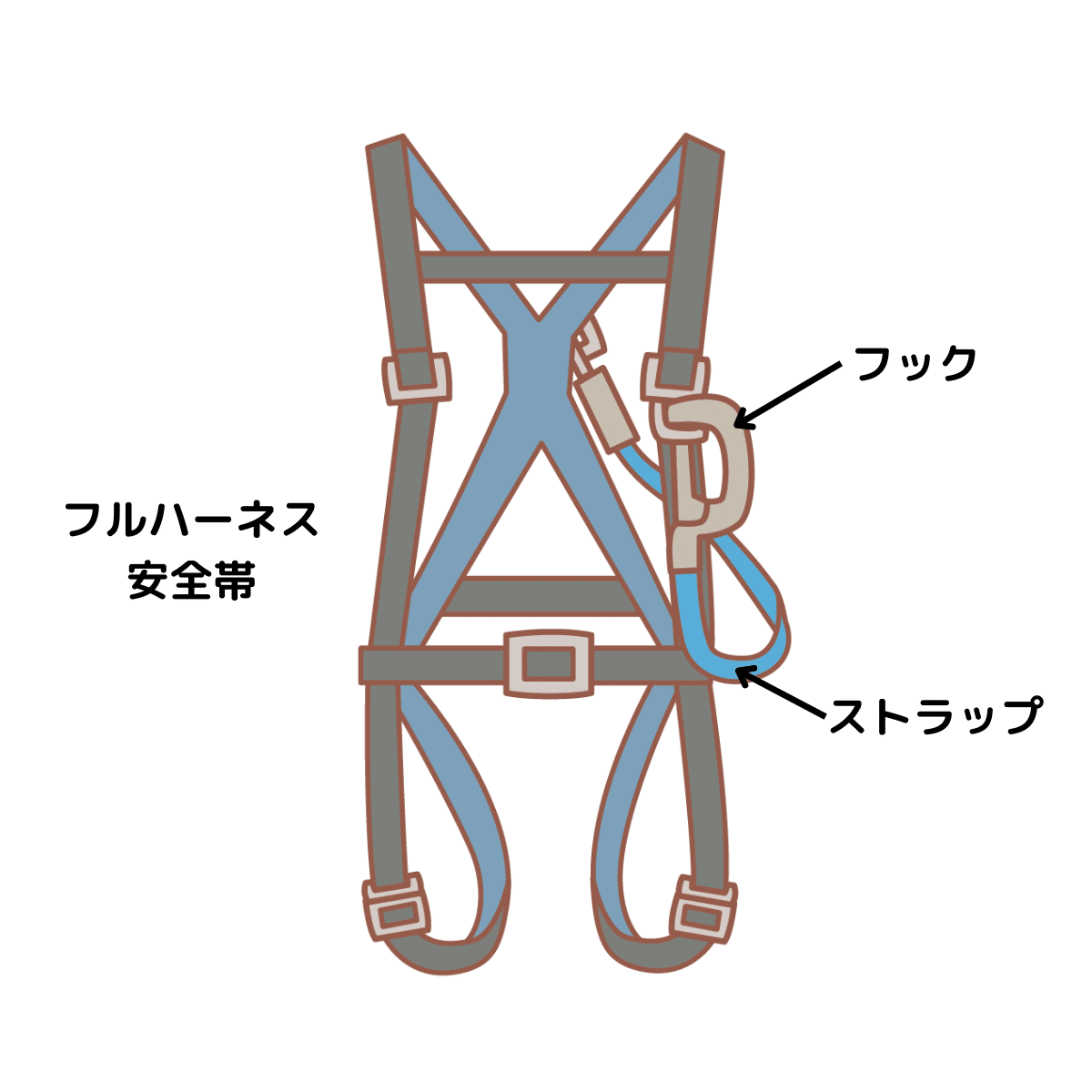 フルハーネス安全帯、フックはここ、ストラップはここ