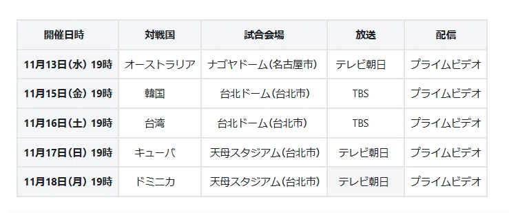 (02)
