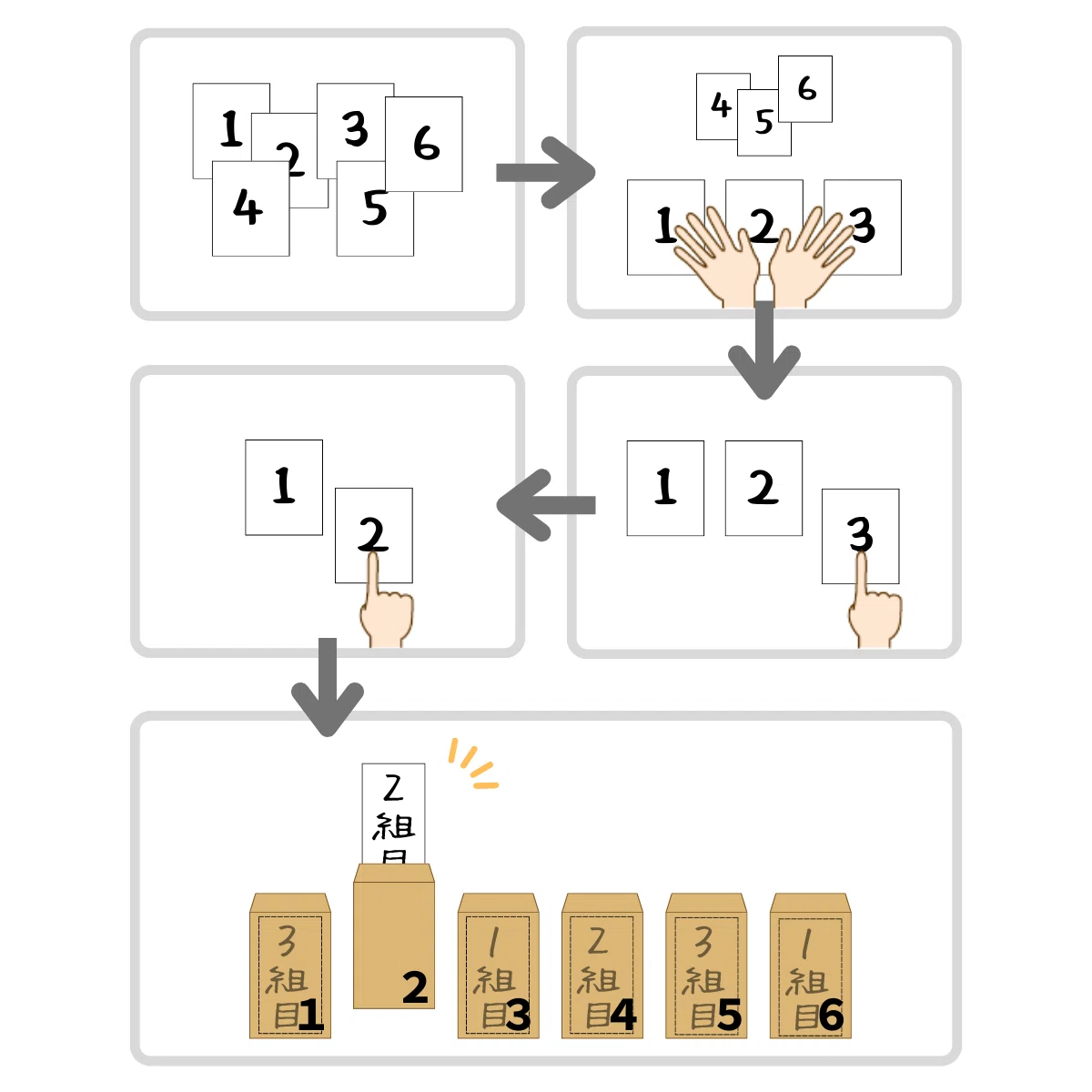 くじ引きの図
