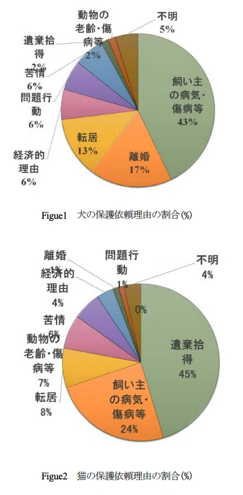 犬の殺処分をなくすためには(地域創造学Ⅰ 生徒記事)|埼 玉 県 立 飯 能 高 等 学 校