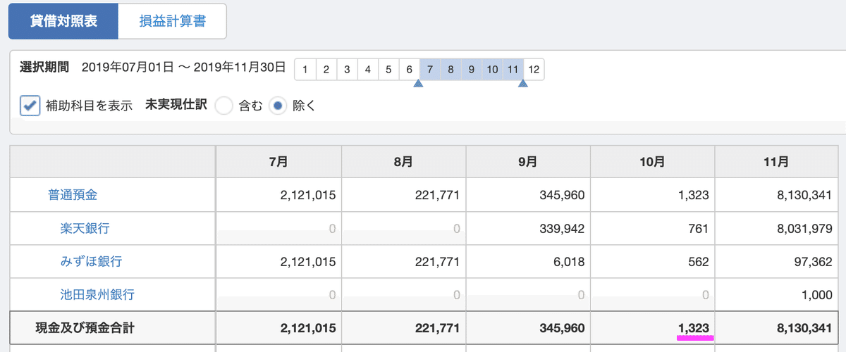 10月末の残高1,323円