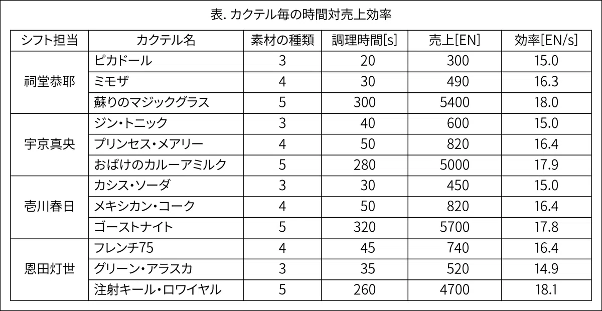 How to Proceed with the Cafe Bar Event [BreMy]｜村上唐子