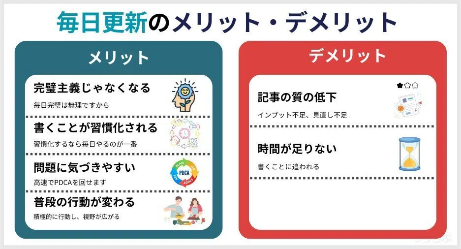 毎日更新することにはメリットとデメリット