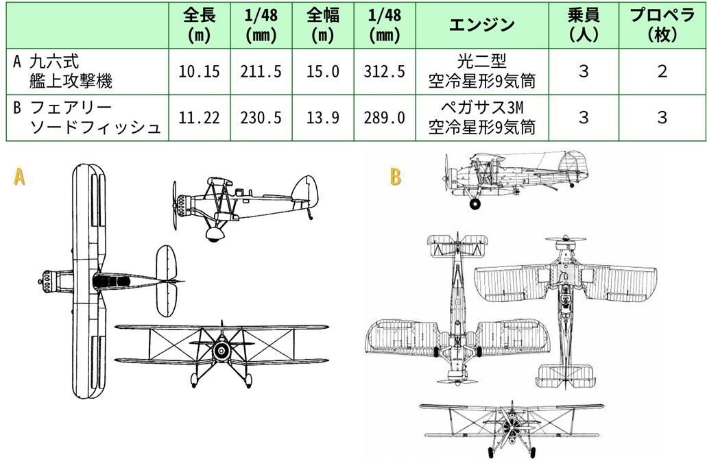 九六式艦上攻撃機－『特設空母安松丸物語』より #1｜タイムクラフト造船所