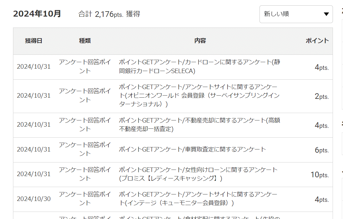 ポイ活サイト「ECナビ」のアンケートを1ヶ月ガチってみた｜まいこ｜月5万の副収入が欲しいアラサーママ