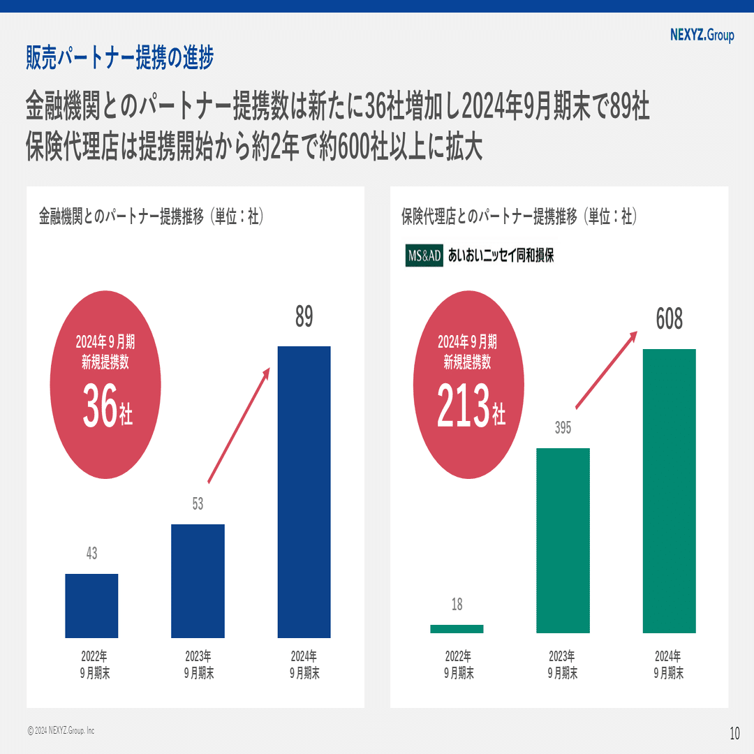 第35期 2024年9月期決算説明資料」解説と今後の展望｜東証上場 NEXYZ