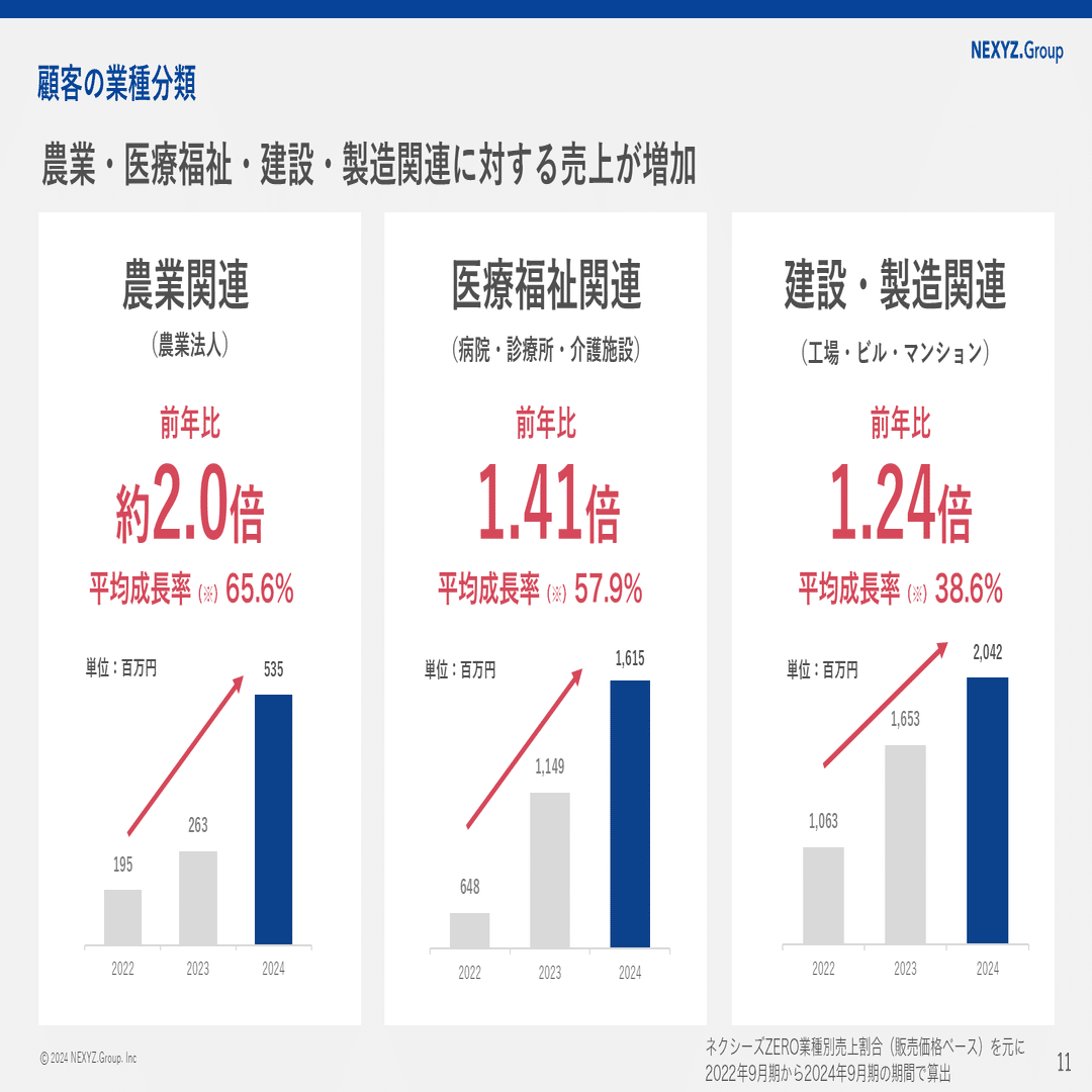 第35期 2024年9月期決算説明資料」解説と今後の展望｜東証上場 NEXYZ