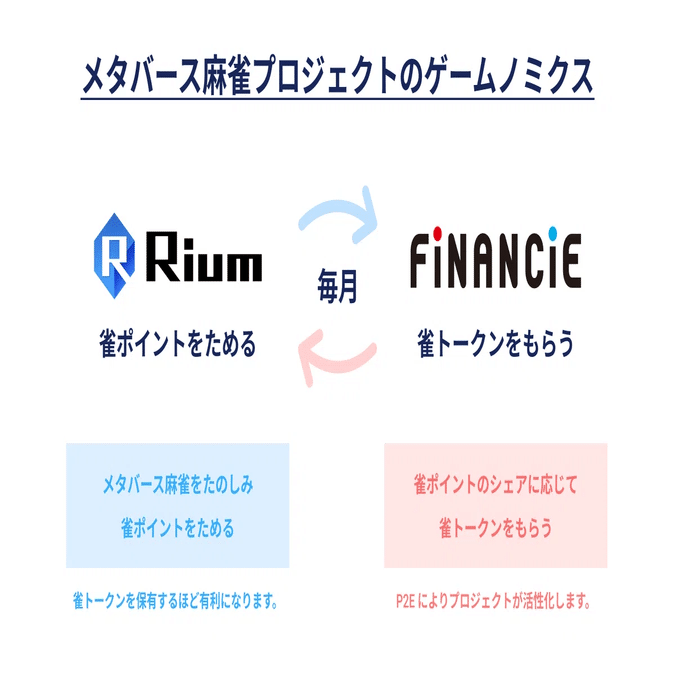 遊んで稼ぐ！メタバース麻雀で報酬を獲得する方法｜seesaw の遊びかた