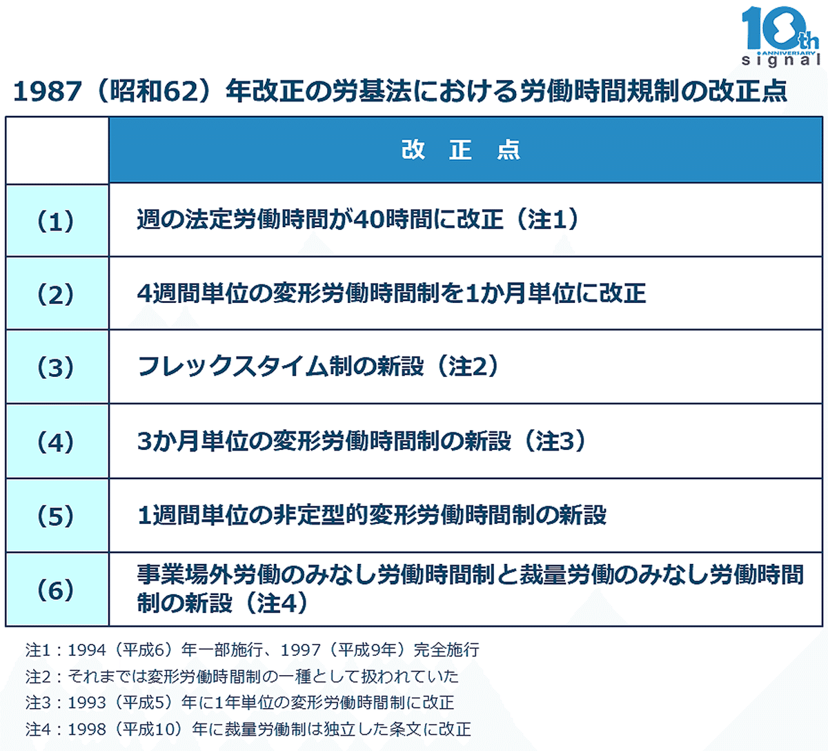 【中古】 改労働時間短縮の方法と実務 〔平成７年〕/全国労働基準関係団体連合会 中古】 改労働時間短縮の方法と実務 〔平成7年〕 / 全国労働基準