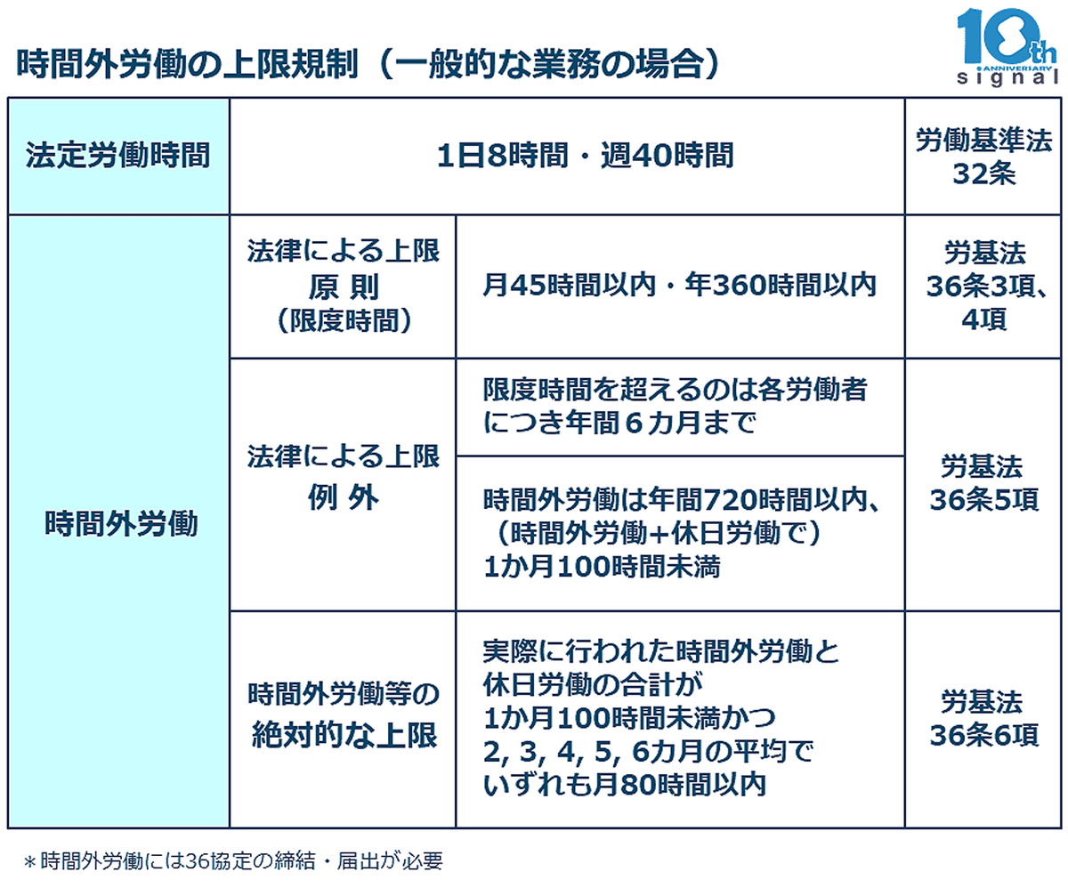 歴史シリーズ】労働時間規制（変形労働時間制）の歴史 ｜社会