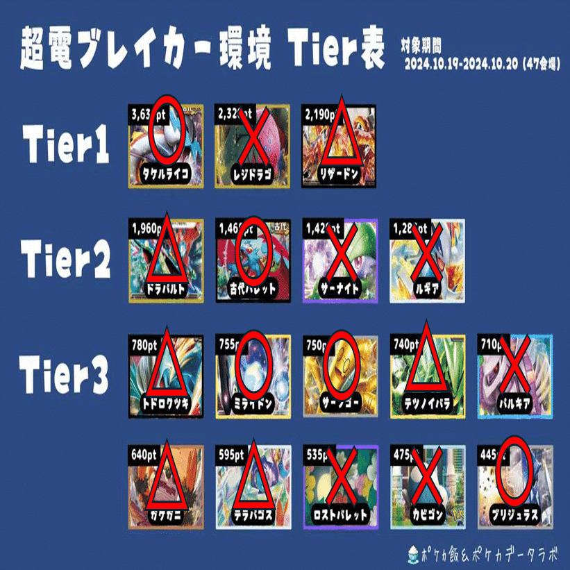 ポケモンカード ピジョリザデッキ(Fレギュ) ポケモンカード ピジョリザデッキ(Fレギュ) ポケモンカード