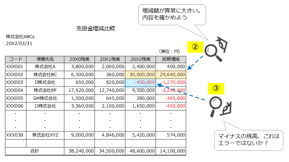 【裁断済み】会計監査人の業務の理解に役立つ 監査役のためのQ&A 会計監査人の業務の理解に役立つ 監査役のためのQ＆A（229