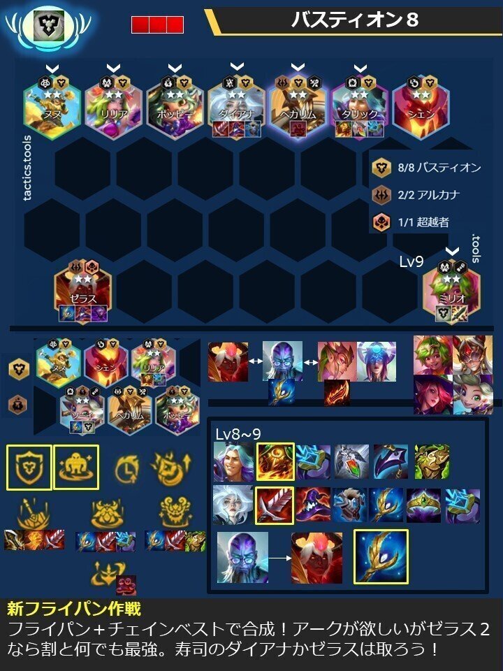 セット12パッチ14.21~22 TFT構成集｜Orgap