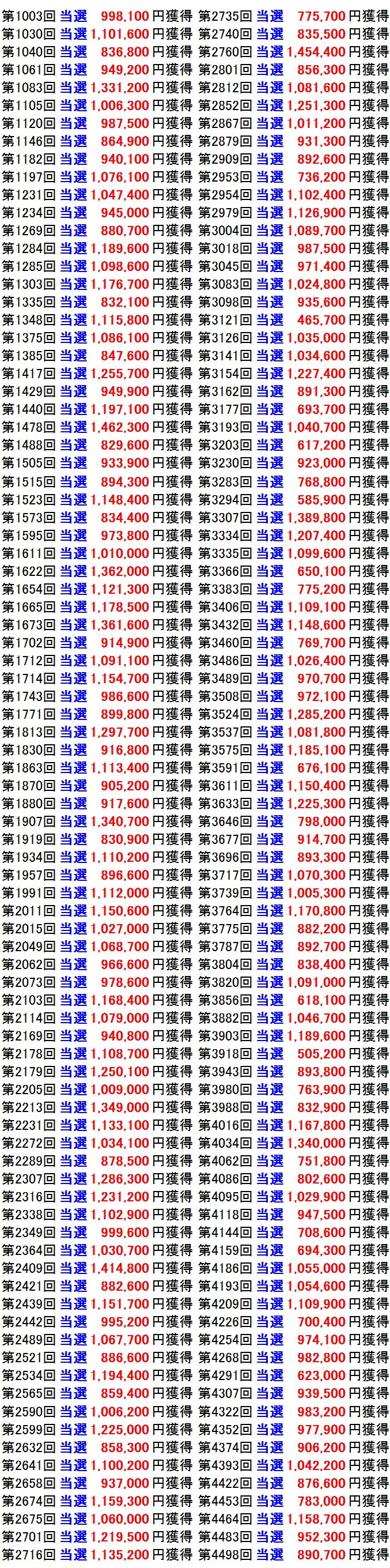 ナンバーズ4: 初心者でもOK！簡単攻略法で億万長者への道が開ける！｜ナンバーズ4分析研究会