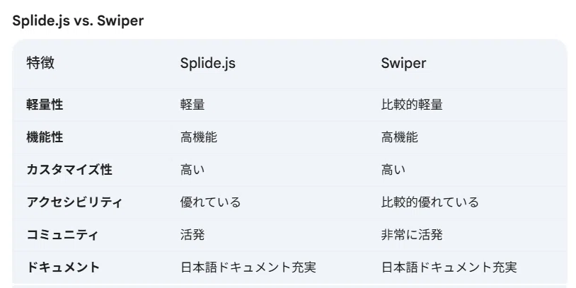 Splide Js Logo 【Splide.jsとは?】滑らかで美しいスライドショー|neko.usaさん
