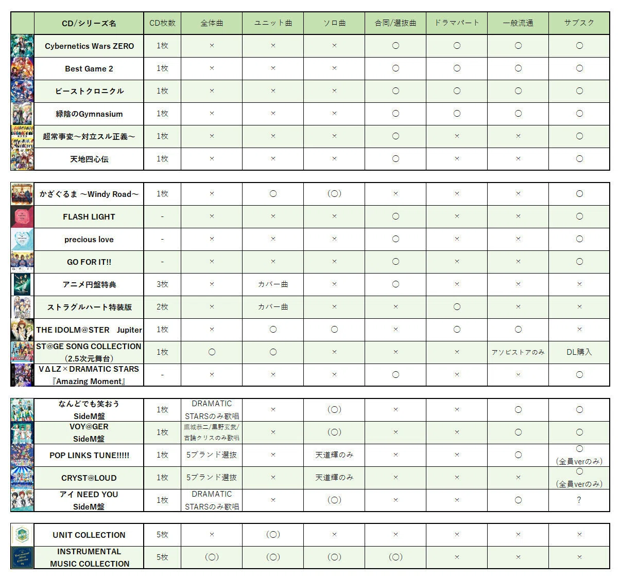 アイドルマスターSideM・CDシリーズの解説(※更新停止中)｜めぺま@更新停止
