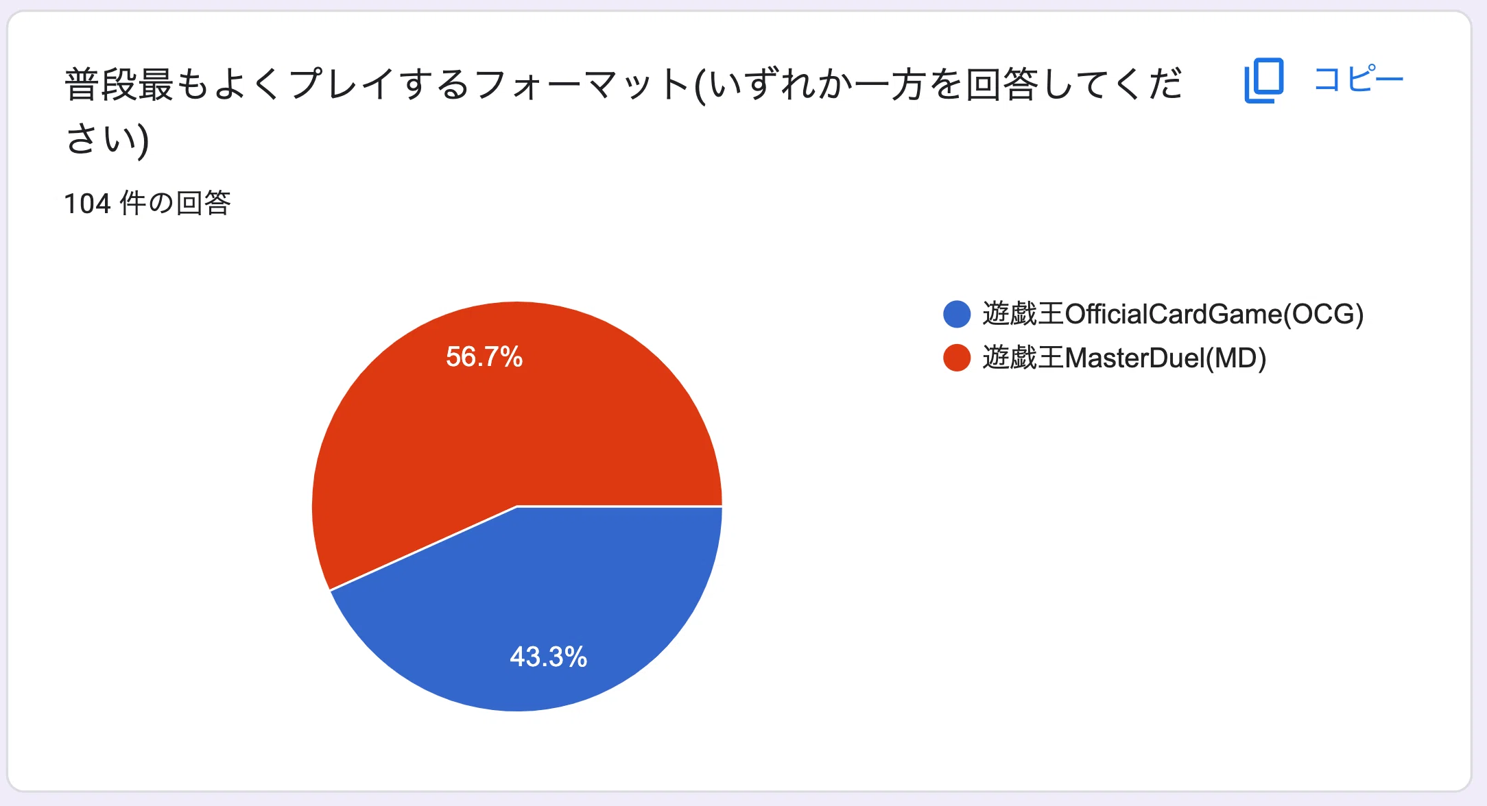 増殖するG」が引き起こす心理的圧力に関する一考察｜沙里葉