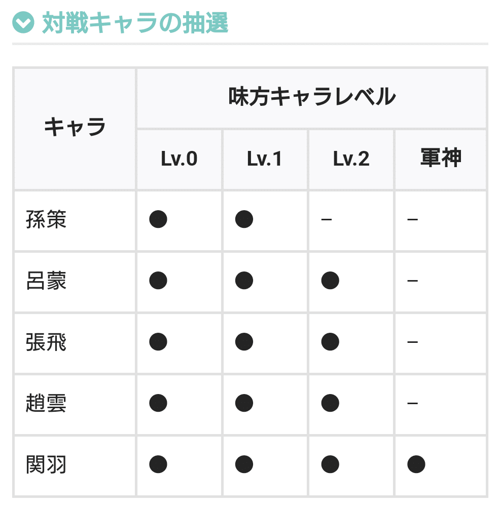 L真・一騎当千】楽しみかた解説【遊技《バトル》しよっか!!】｜のき