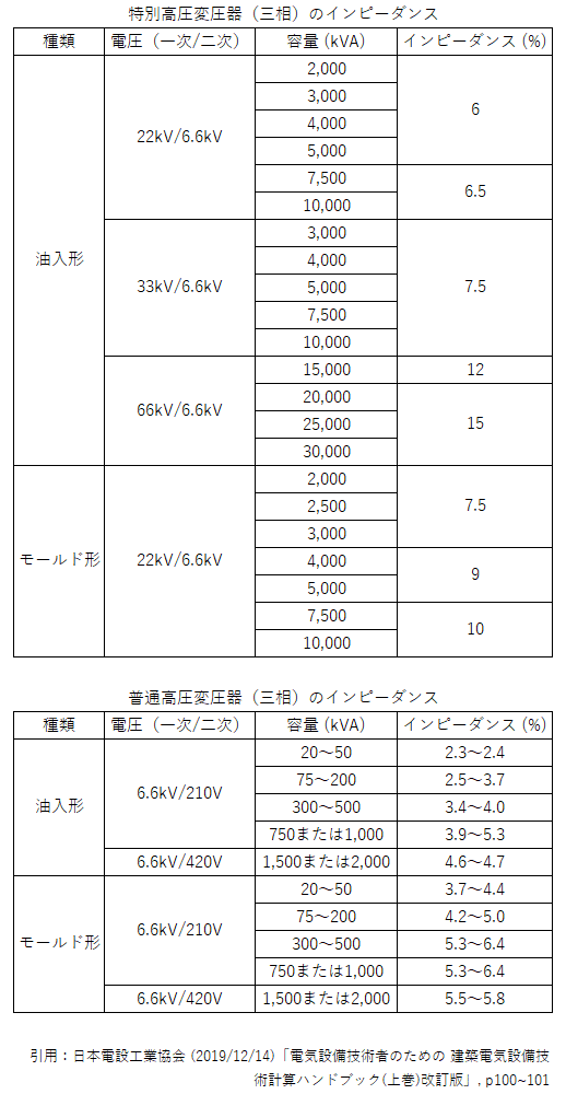 変圧器のインピーダンス
