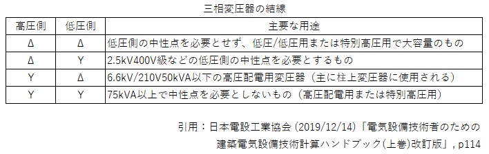 三相変圧器の結線