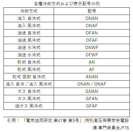 各種冷却方式および表示記号の例