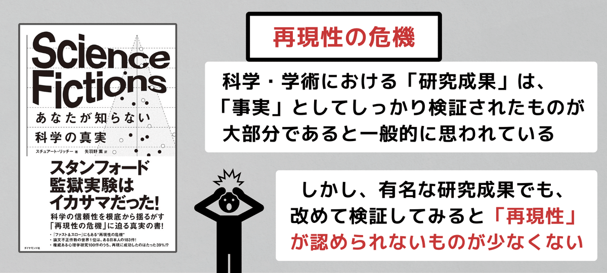 科学はこれからも進歩し続けていくのか？学術研究が苦しくなって