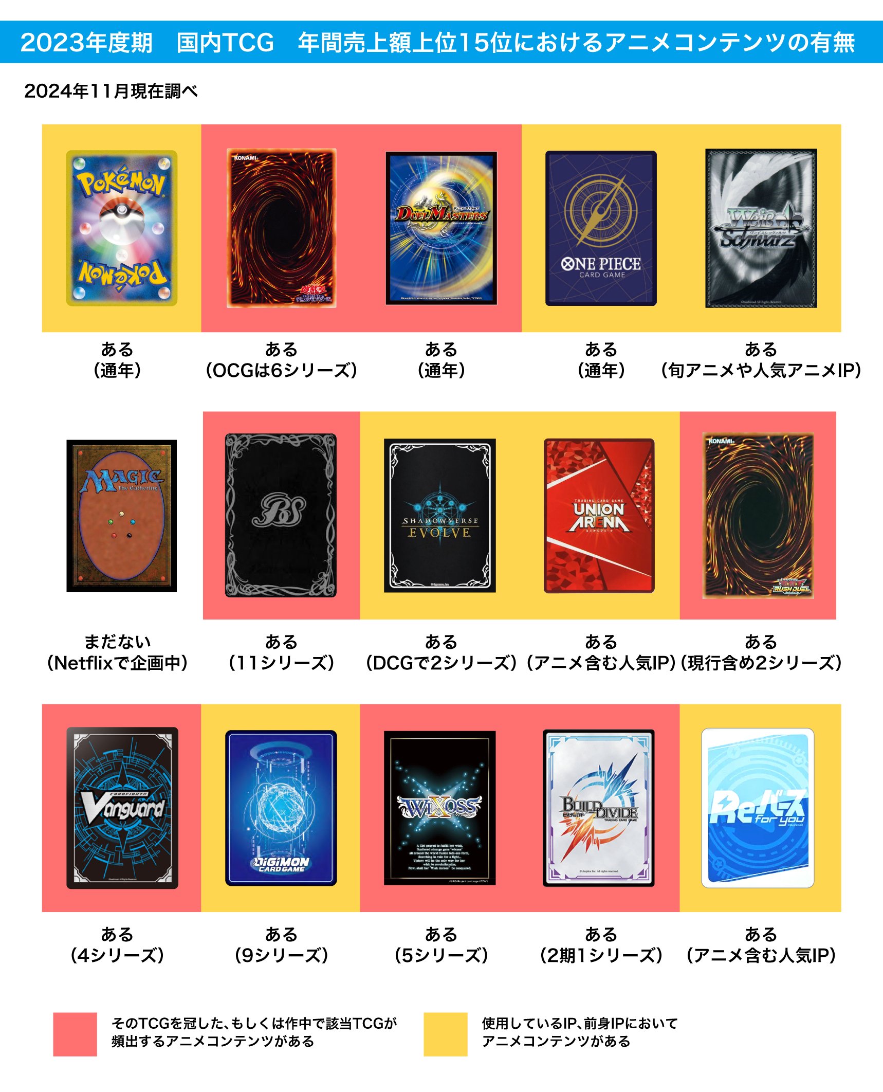 MtGは何故そんなに流行ってないのか」についての分析 ～推測と対策案を