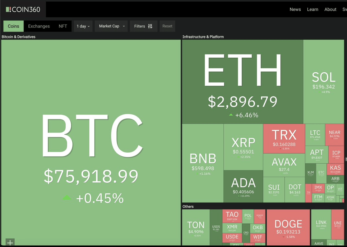 仮想通貨バブルで何を買うべき？3度目のバブルを前に伝えたいこと｜イケハヤ