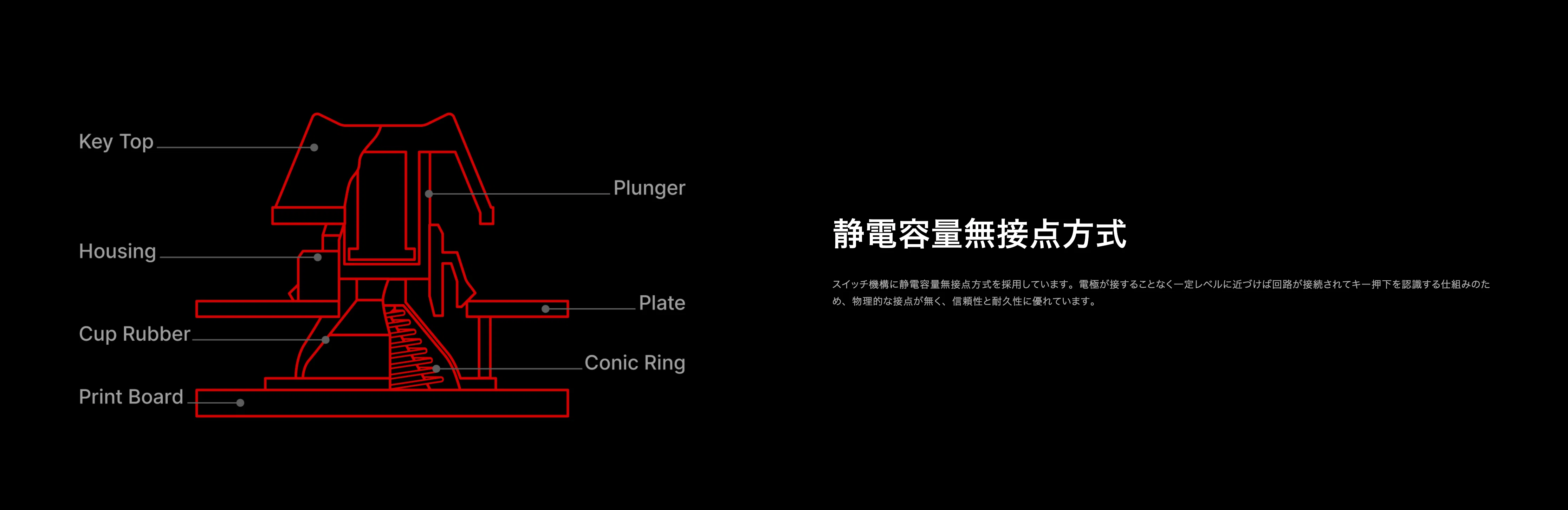 HHKB Professional JP 静電容量無接点方式キーボード 静電容量無接点→メカニカルになった「HHKB Studio」を試す