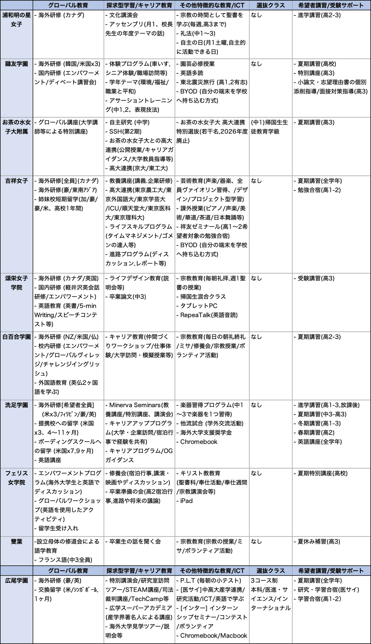 声の教育社 早稲田実業、桜蔭、鷗友、豊島岡、吉祥女子、頌栄女子 girls-new-school-tokyo-