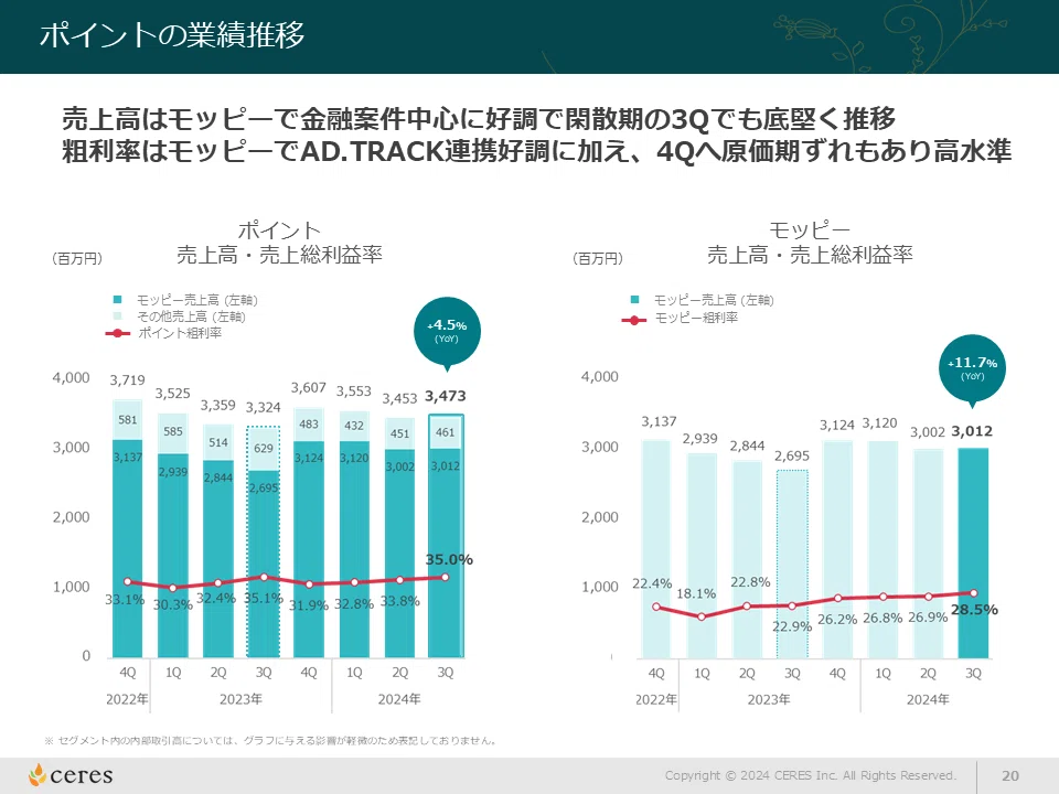 2024年12月期第3四半期決算ポイント解説速報｜株式会社セレス IR