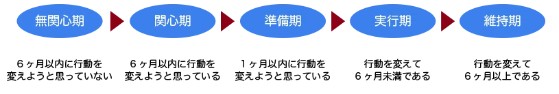 『変化』ってどのくらいで出来ると思う?|言語化パートナー/にしざわゆきこ
