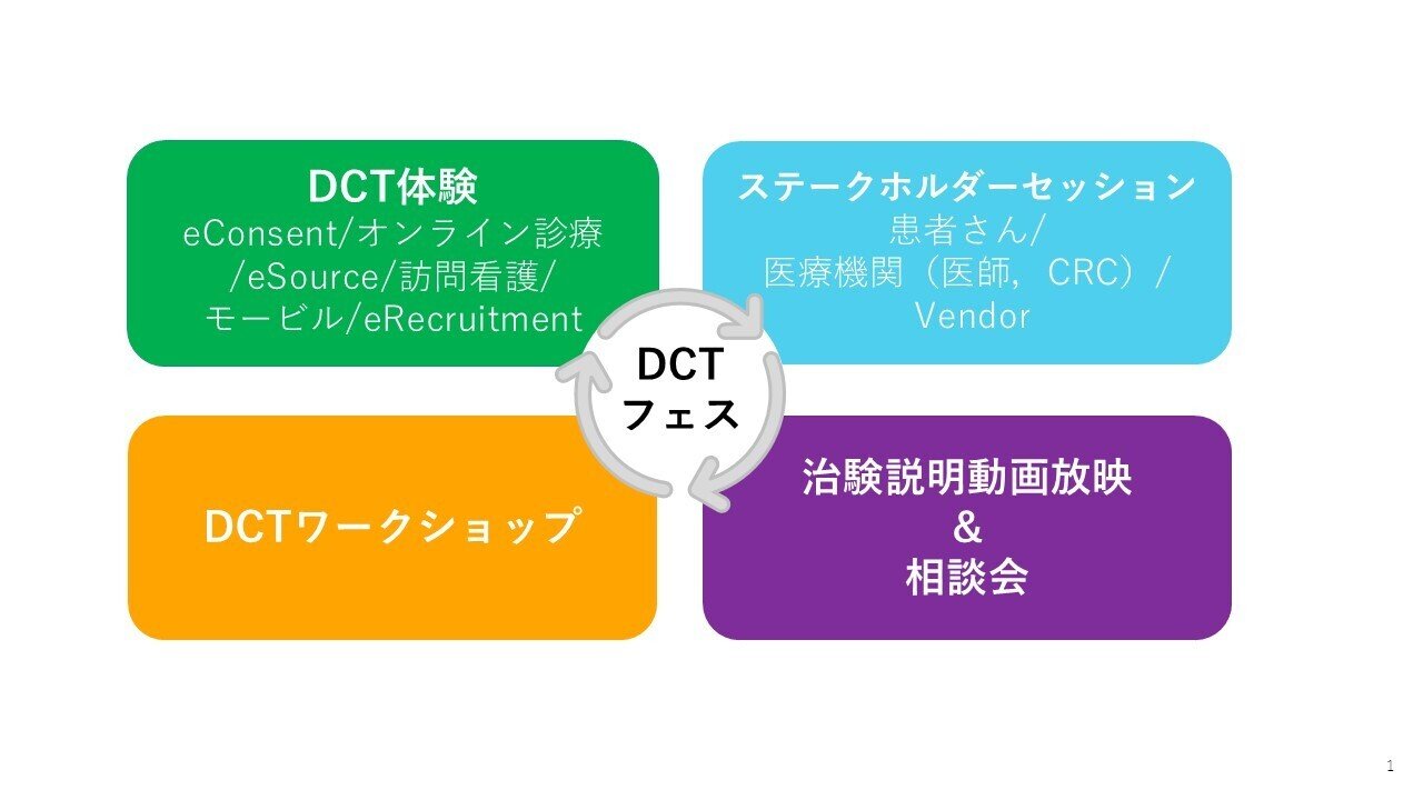 テクノロジーが変える臨床試験：DCTが拓く「患者さんから始まる