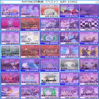 maimaiページ maimai PRiSM 個人的Lv13.1（41譜面）まとめ【音ゲー#4】｜250/に