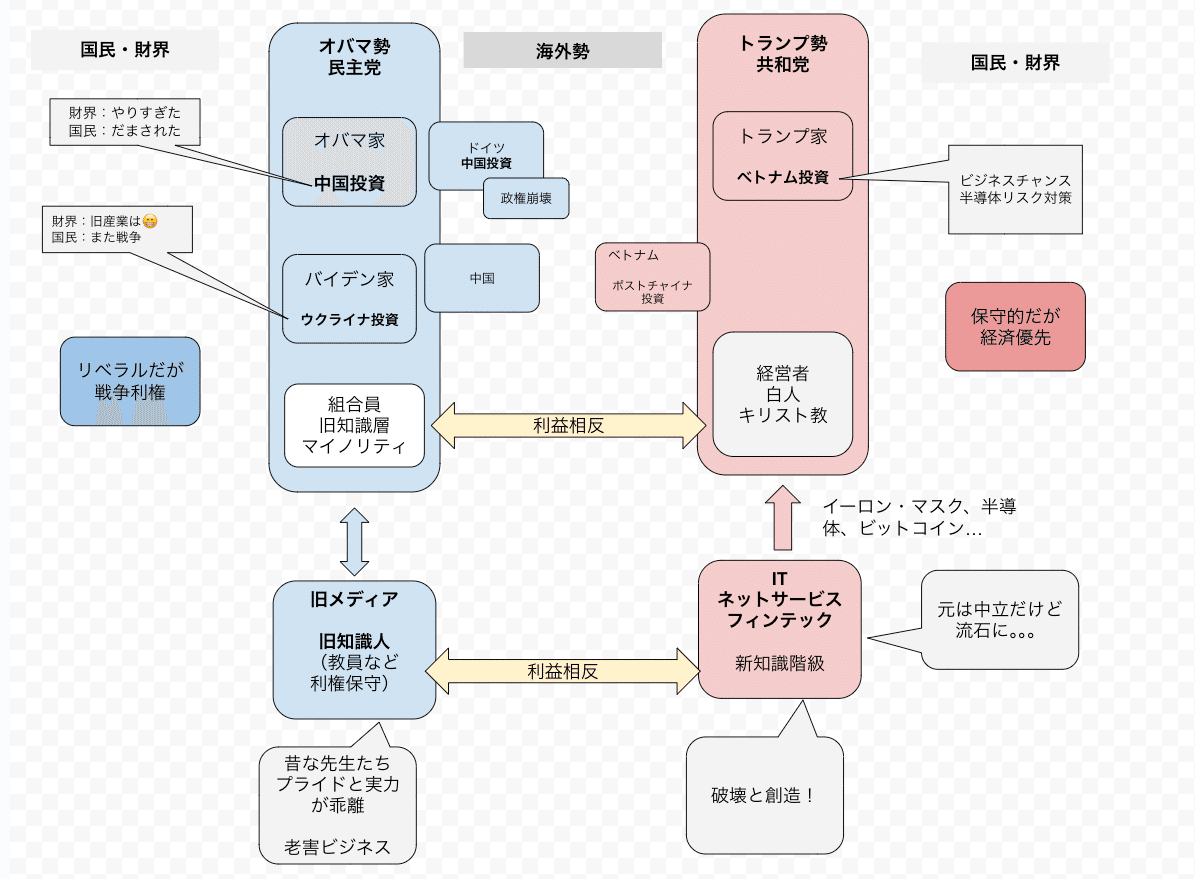 お金持ちに聞いた！ベトナム追い風の話｜そんちゃー君