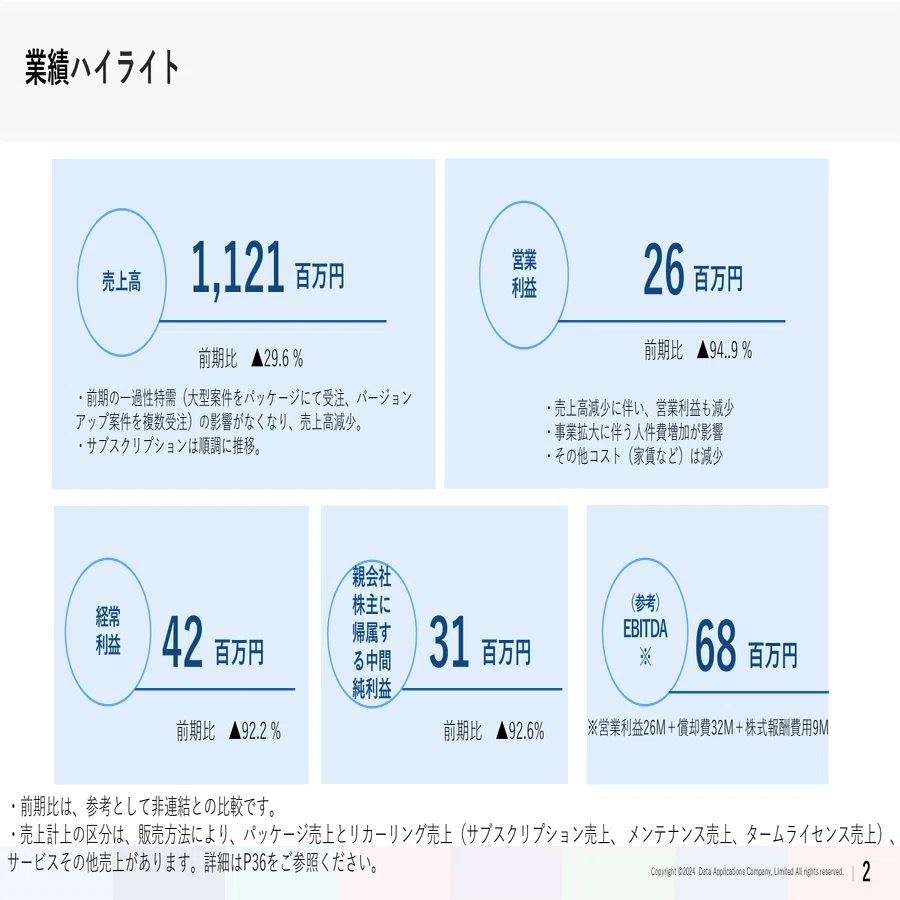 2025年3月期第中間期決算のここを見てほしい！】～サブスクリプション