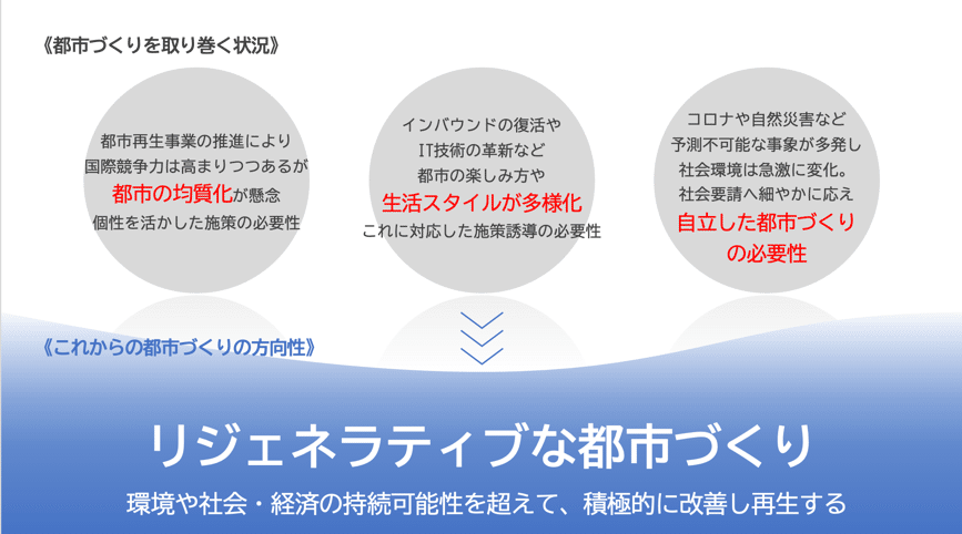 2050年のリジェネラティブな都市とは ～新たな繋がりをいかにデザイン