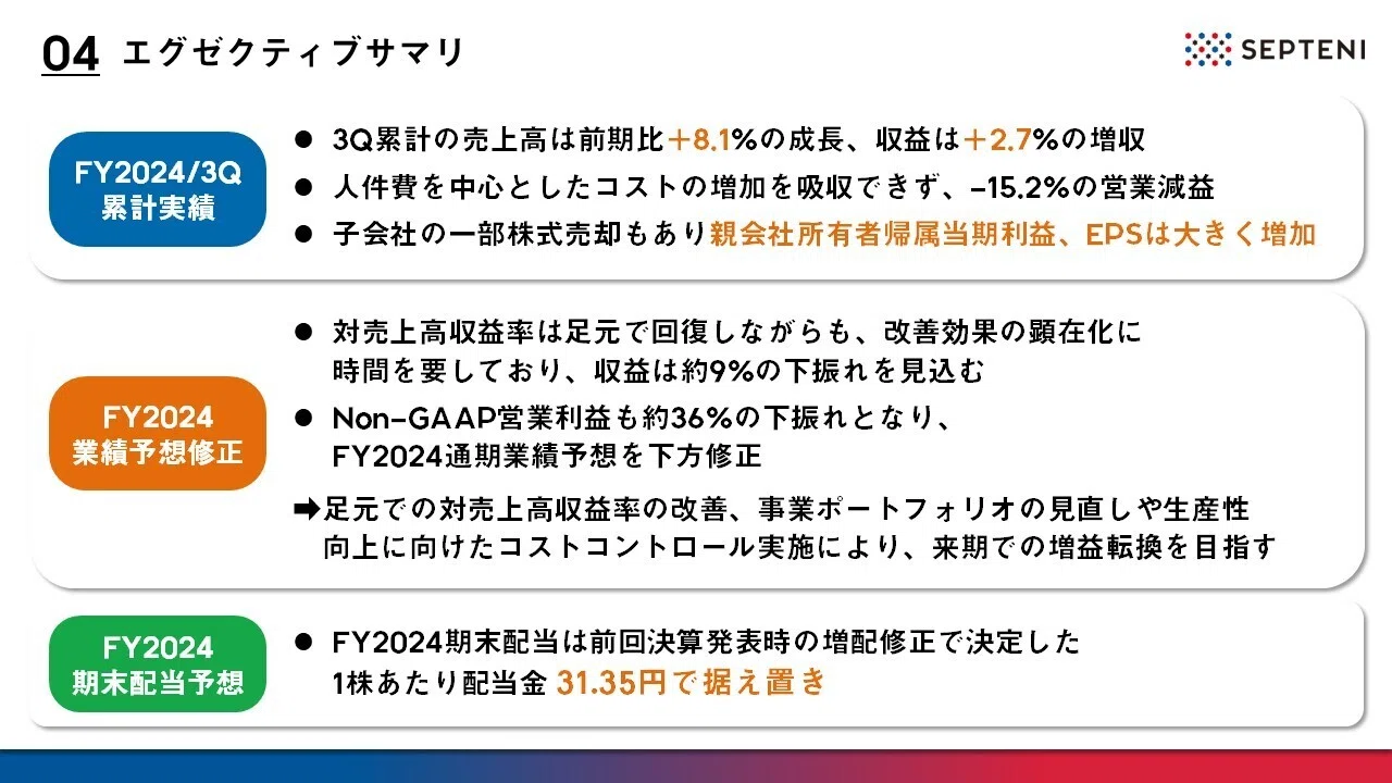適時開示】2024年12月期通期連結業績予想の修正に関するお知らせ