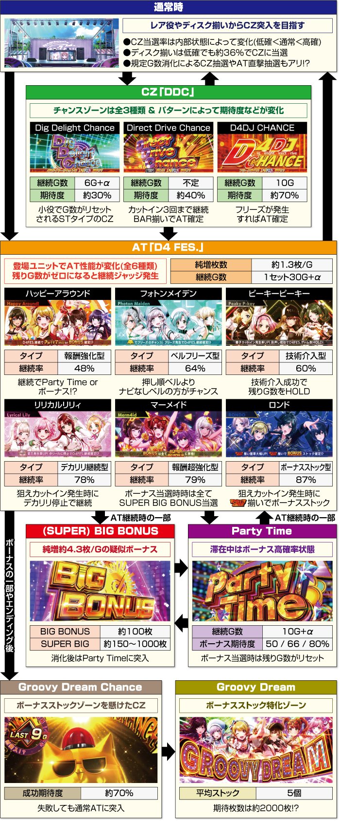 俺はL D4DJを救いたい①｜五月雨えんとろぴぃ。