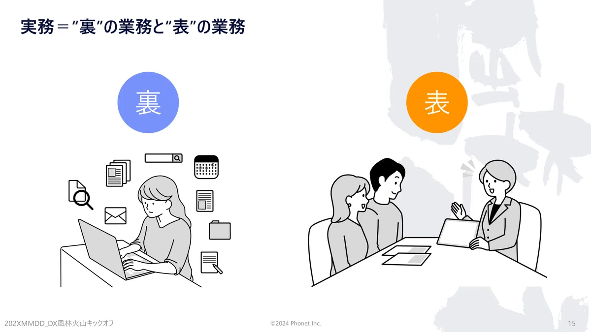 実務＝“裏”の業務と“表”の業務