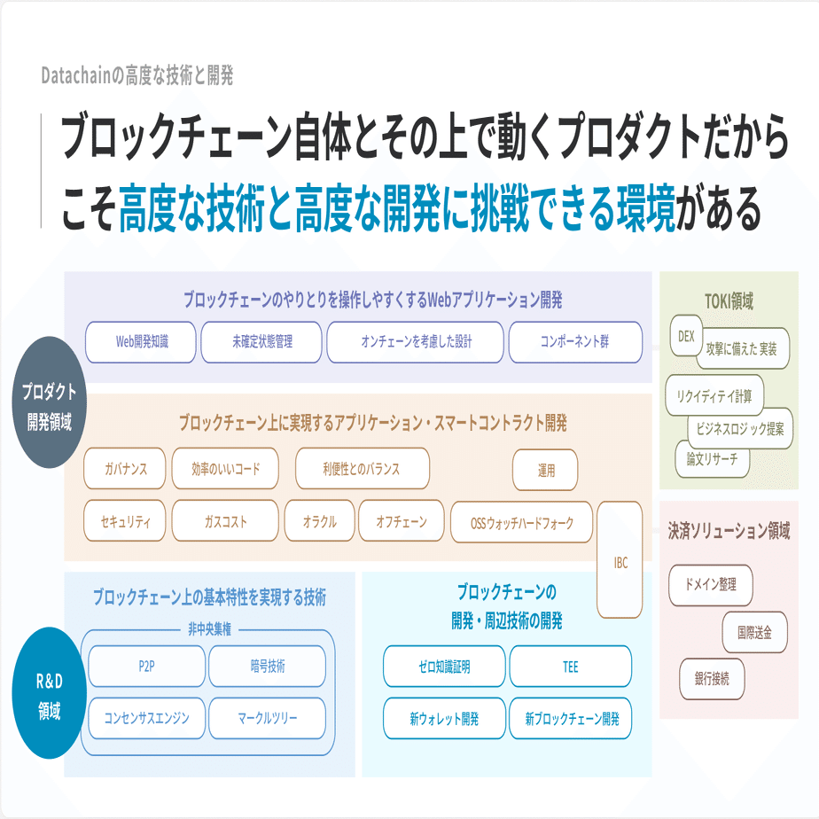 スタートアップのハイグロースな組織にEMとして入社して３ヶ月のふりかえり｜Datachain