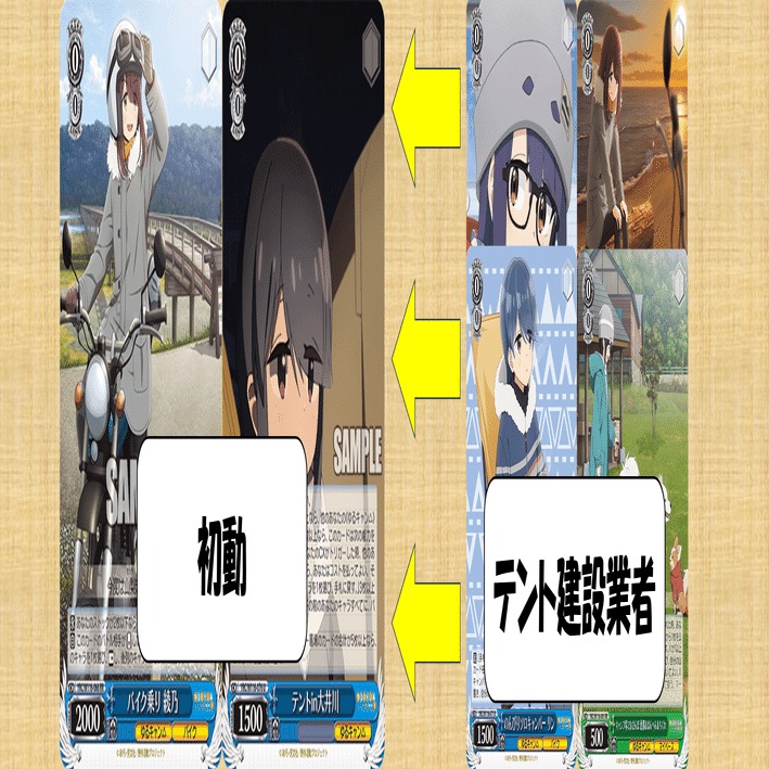 テント建設業者野外活動サークル(扉門ゆるキャン△)【デッキ解説
