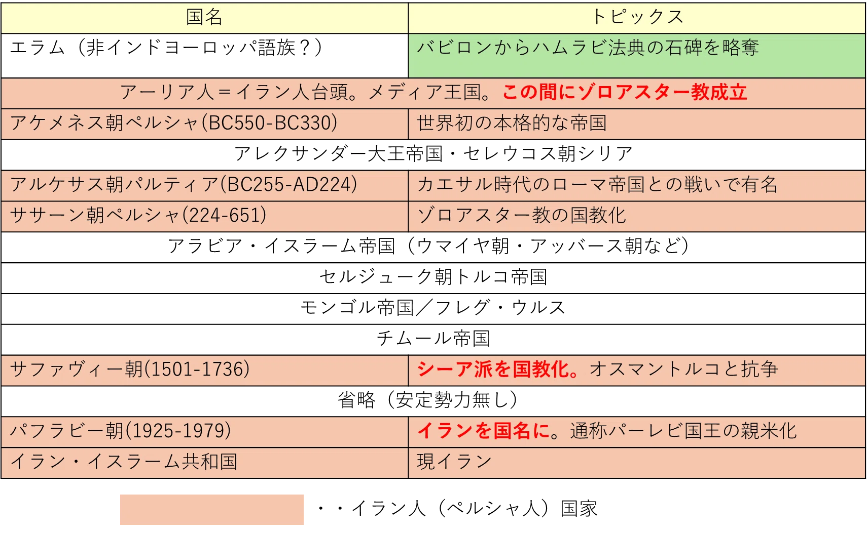 悠久のペルシア・日本とイラン｜kengoken21go