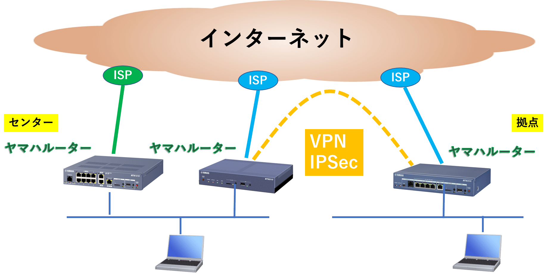 ヤマハルーター コマンドを使ったトラブルシューティング｜IP