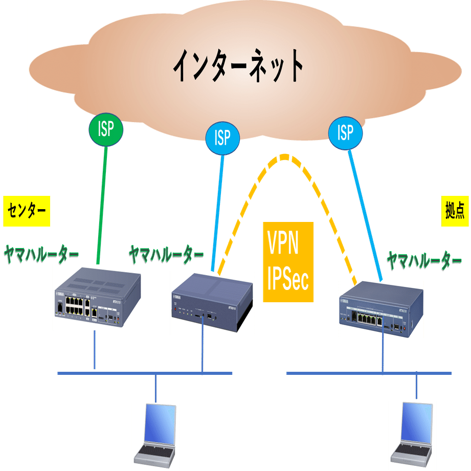ヤマハルーター コマンドを使ったトラブルシューティング｜IP実践道場