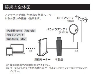 Xit AirBox (XIT-AIR120CW) プレレビュー｜てれこ